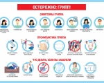 О гриппе и мерах его профилактики